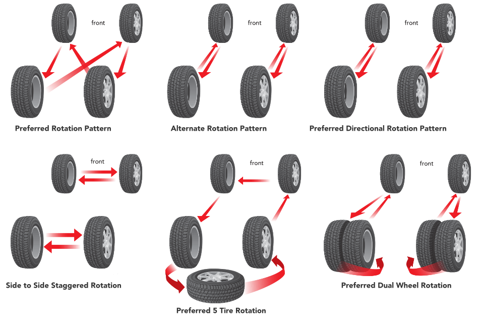 Diagram showing common tire rotation patterns